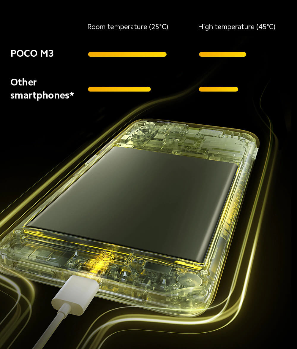 گوشی شیائومی مدل Poco M3 ظرفیت 4/128 گیگابایت