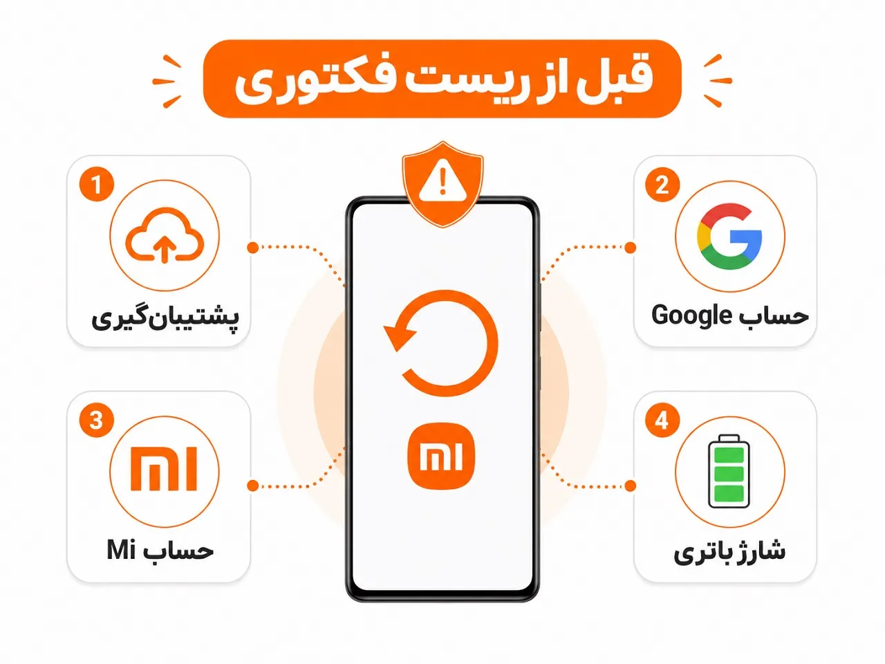 بکاپ و بررسی حسابها قبل از ریست فکتوری کارهای ضروری قبل از ریست فکتوری گوشی شیائومی