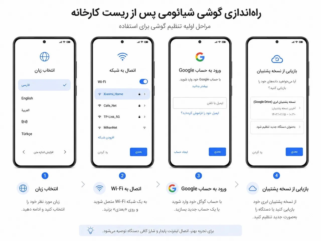 تنظیم گوشی شیائومی پس از بازنشانی کارخانه مراحل راهاندازی گوشی شیائومی بعد از ریست فکتوری