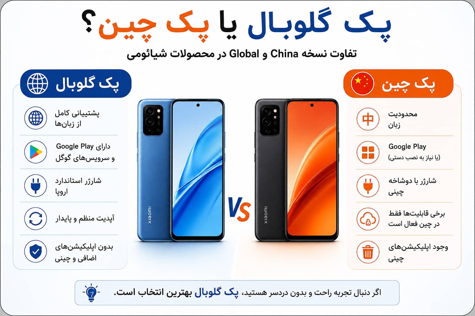 خرید تفاوت پک گلوبال و چین شیائومی | کدام بهتر است؟ راهنمای کامل خرید با بهترین قیمت در شیائومی بازار مقایسه نسخه گلوبال و چین گوشیهای شیائومی از نظر نرمافزار، زبان و سرویسهای گوگل