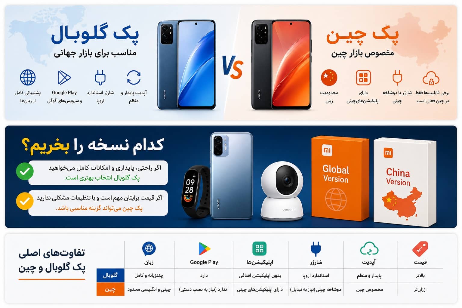 خرید تفاوت پک گلوبال و چین شیائومی | کدام بهتر است؟ راهنمای کامل خرید با بهترین قیمت در شیائومی بازار تفاوت رابط کاربری و امکانات نرمافزاری در نسخه چین و گلوبال شیائومی