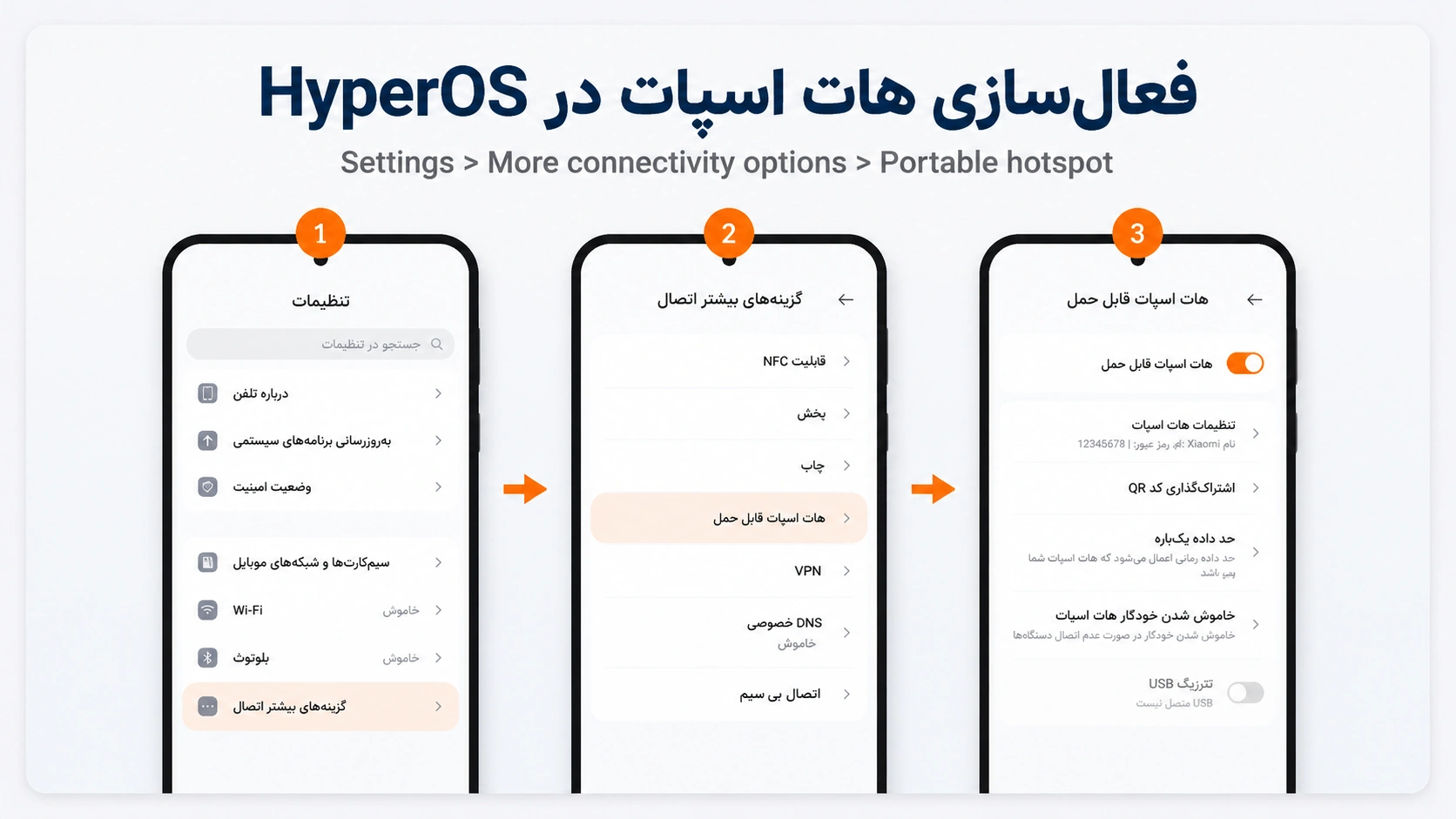 فعال کردن هات اسپات شیائومی در HyperOS و MIUI و رفع مشکل مراحل فعال کردن هات اسپات شیائومی در HyperOS