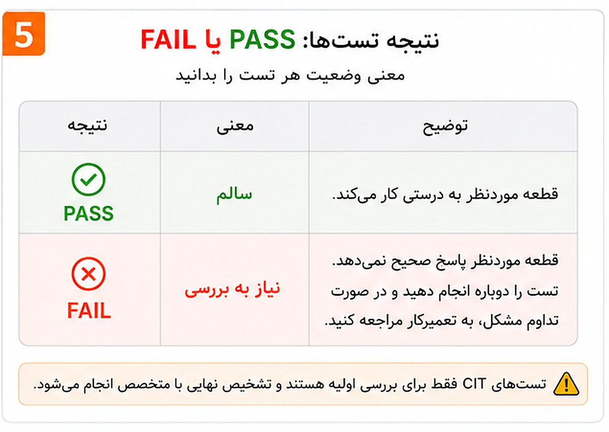 تفسیر نتیجه تست سختافزار شیائومی معنی نتیجه Pass و Fail در تست CIT شیائومی