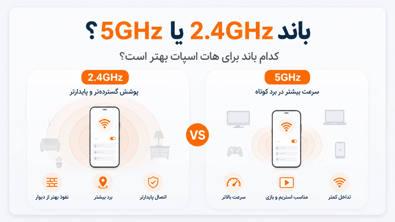 فعال کردن هات اسپات شیائومی در HyperOS و MIUI و رفع مشکل مقایسه باند 2.4GHz و 5GHz در هات اسپات شیائومی