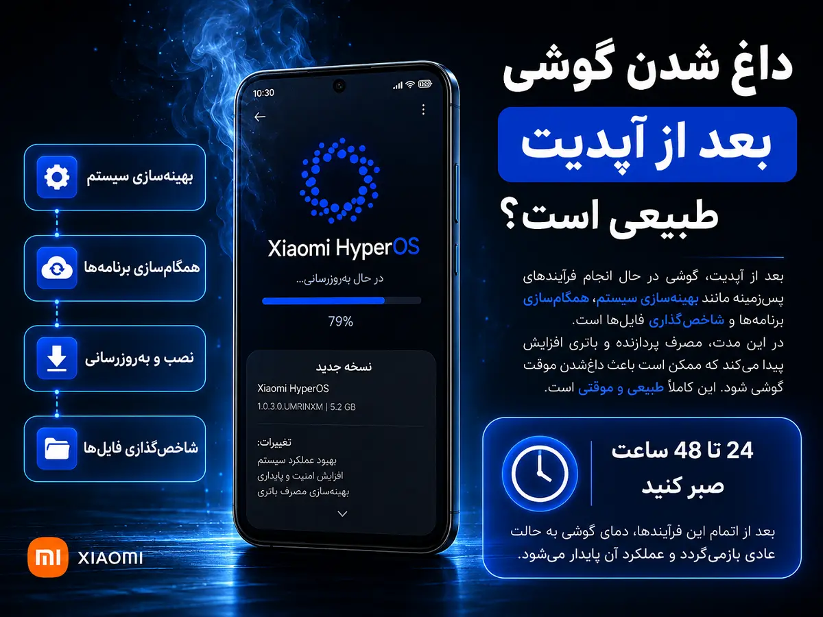 گرمای موقت گوشی شیائومی پس از آپدیت HyperOS داغ شدن گوشی شیائومی بعد از آپدیت HyperOS