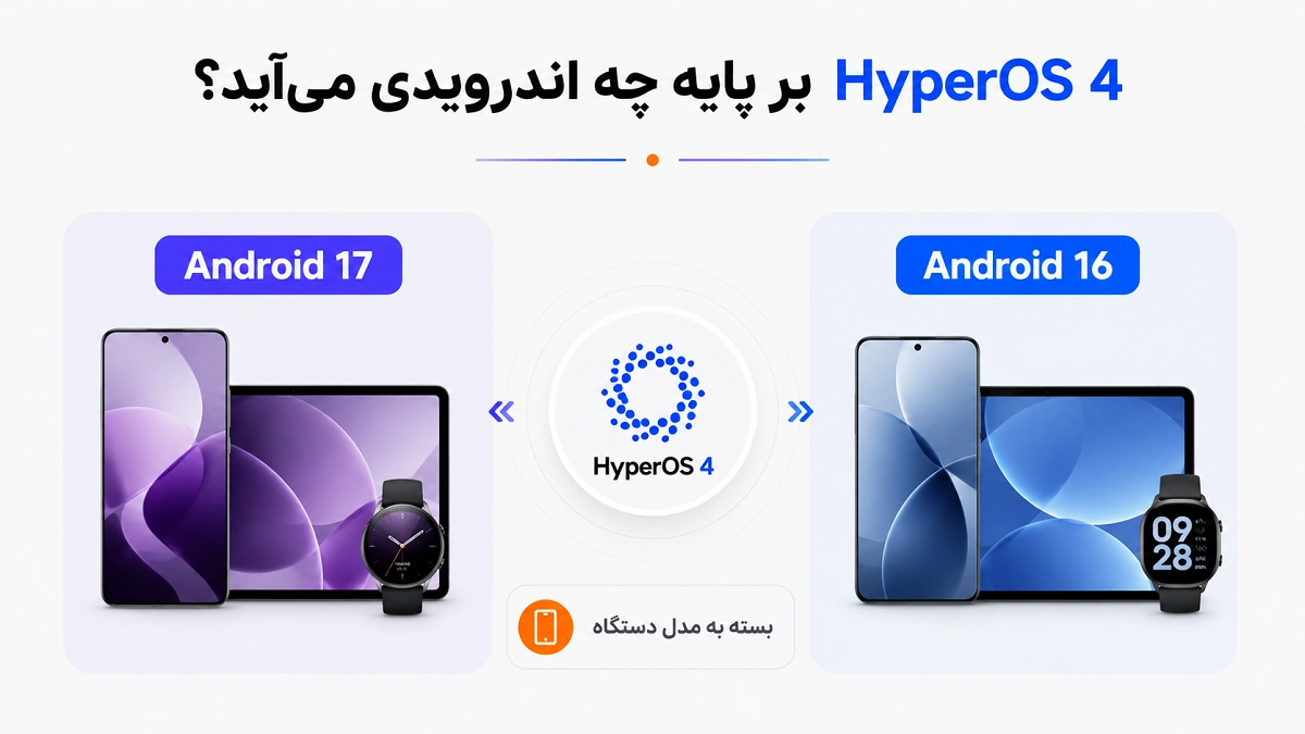 نسخه اندروید دستگاههای دریافتکننده HyperOS 4 HyperOS 4 بر پایه Android 17 و Android 16