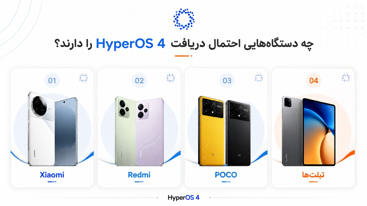 گوشیها و تبلتهای واجد شرایط HyperOS 4 دستگاههای احتمالی دریافتکننده HyperOS 4