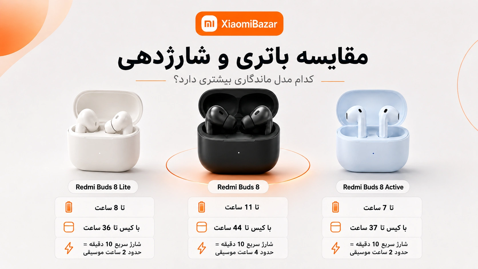 مقایسه Redmi Buds 8، 8 Lite و 8 Active؛ کدام بهتر است؟ مقایسه باتری Redmi Buds 8 و مدلهای Lite و Active