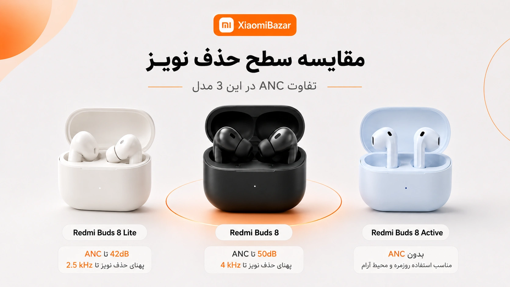 مقایسه Redmi Buds 8، 8 Lite و 8 Active؛ کدام بهتر است؟ مقایسه سطح حذف نویز در مدلهای Redmi Buds 8