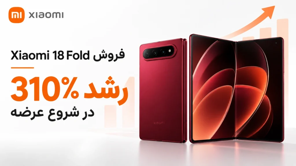 فروش Xiaomi 18 Fold جهش کرد؛ رشد 310 درصدی در شروع عرضه فروش Xiaomi 18 Fold با رشد 310 درصدی در شروع عرضه