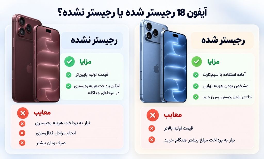خرید آیفون ۱۸ پرو مکس رجیستر شده منطقی است یا رجیستر نشده تصویر اینفوگرافیک از مزایا و معایب آیفون رجیستر شده و بدون رجیستر
